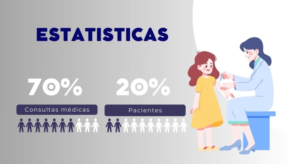 Centros de Saúde em Portugal - Sistema de Saúde